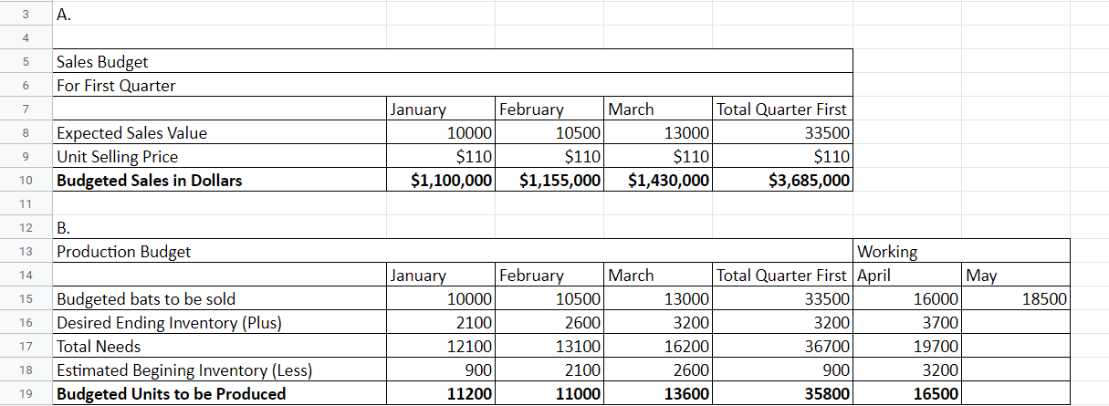 robotics. The wiring harness assemblies are sold to various robotic manufacturers around