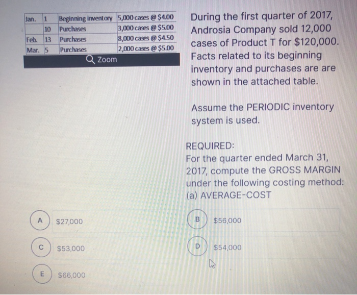 units @ $18 27 Sales 40 units Q Zoom Using the information