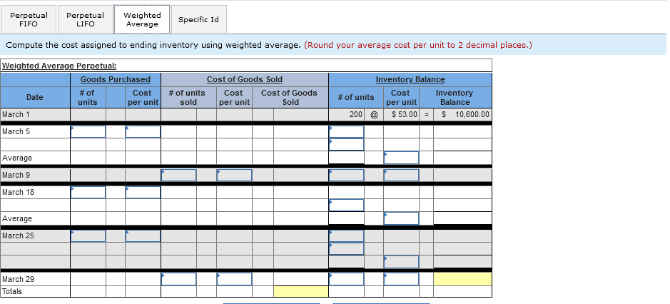 from the March 5 purchase; the March 29 sale consisted of 95