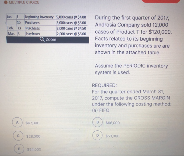 shown in the table, calculate ENDING INVENTORY on (a) a FIFO basis.