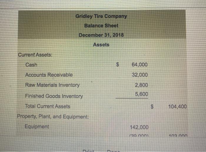 p P22-41A (similar to) Question Help The Gridley Tire Company manufactures racing