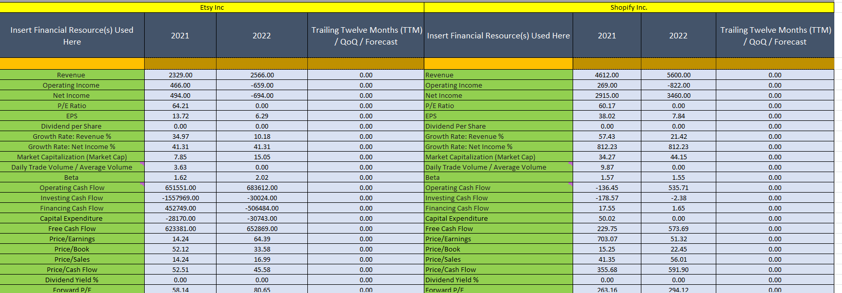Base on the data collected about etsy and Shopify answer the