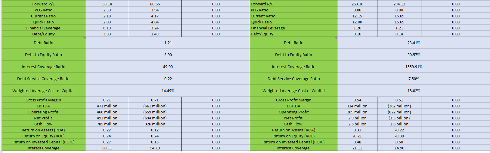 following questions: which metrics/area would you focus on to improve the performance