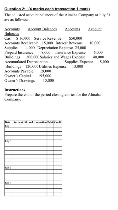  Question 2: (4 marks each transaction 1 mark) The adjusted account