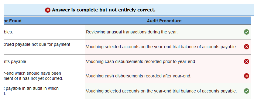 of errors and fraud that might occur in financial statements and audit