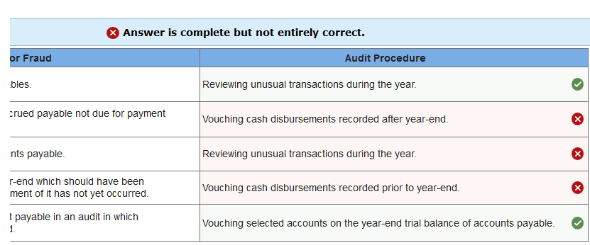 procedures. Match the error or fraud with he audit procedure that is