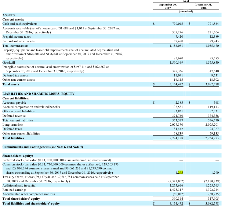 Note the industry average ratios below: A/R days (based on average balances)