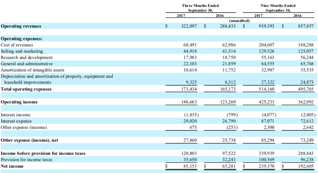 = 57 days A/P days (based on average balances) = 23 days