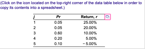 currently being considered by Perth Industries. The probability distribution of expected returns