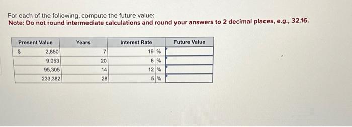  For each of the following, compute the future value: Note: Do