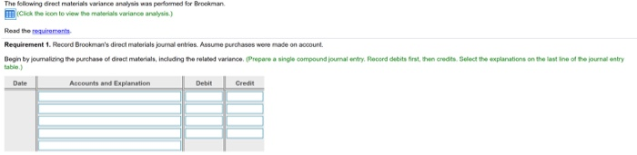 materials variance analysis was performed for Brookman (Click tho icon to viow