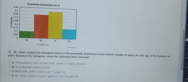  Probability Distribution for A Probability 0.45 0.4 0.35 0.3 0.25 02