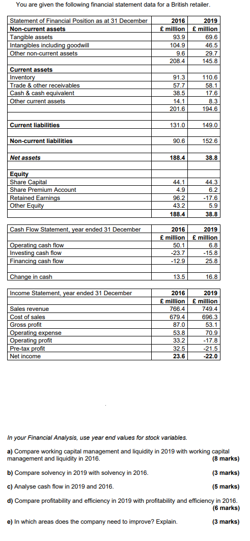  You are given the following financial statement data for a British