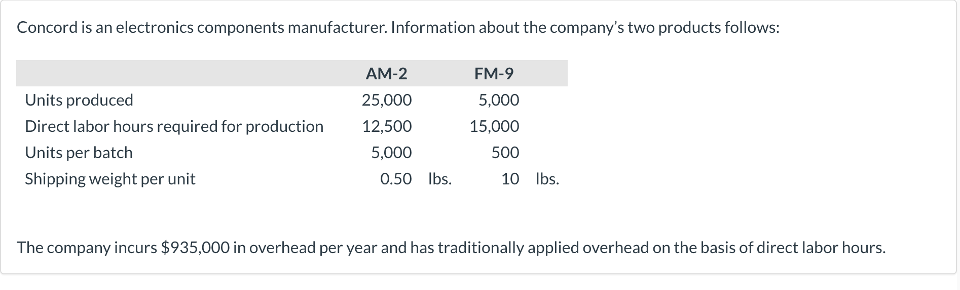 Need help with part B please. Concord is an electronics components manufacturer.
