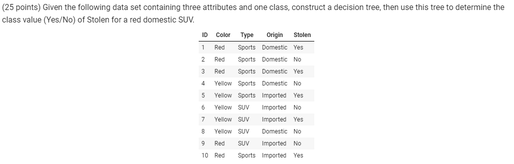  (25 points) Given the following data set containing three attributes and