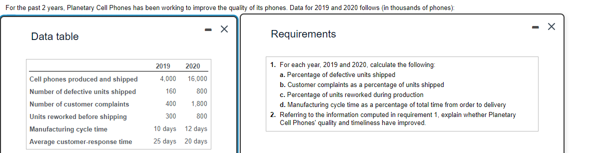 Data table Requirements 1. For each year, 2019 and 2020 ,