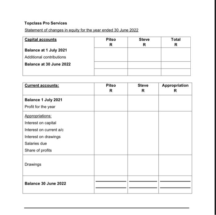 activities of the partnership for the year ended 30 June 2022 .
