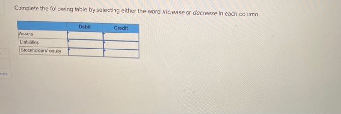  Complete the following table by selecting either the word increase or