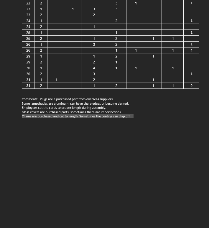 40% of its product to the USA. Approximately 60% of the employees