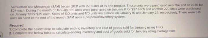  Samuelson and Messenger (SAM) began 2021 with 270 units of its