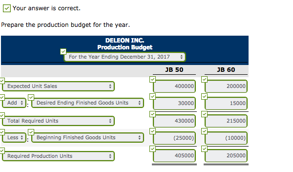 JB 50 JB 60 Sales budget Anticipated volume in units Unit selling