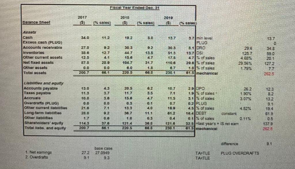years, 2021 and 2022. What are the company's forecasted Net Earnings (profit/loss