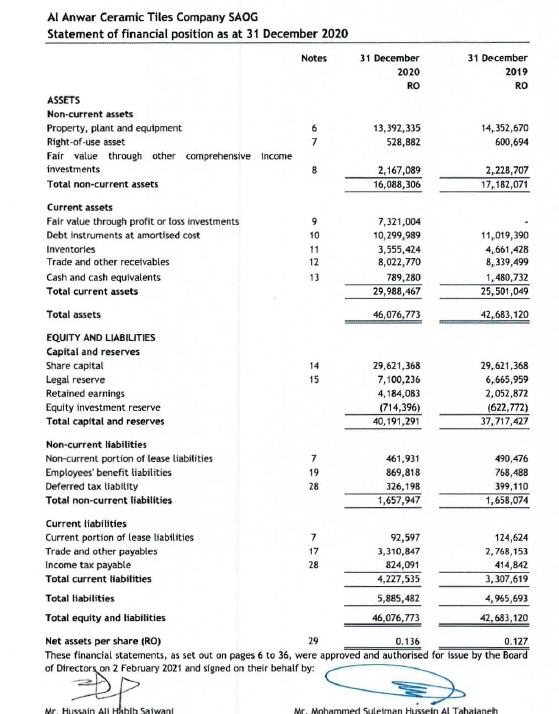 will up-vote you lifetime. Refer to the attached financial statements then compute