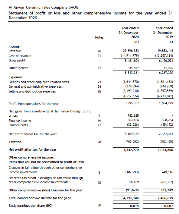 the following: 5. A/R Turnover: 6. Collection Period (or days in receivables):