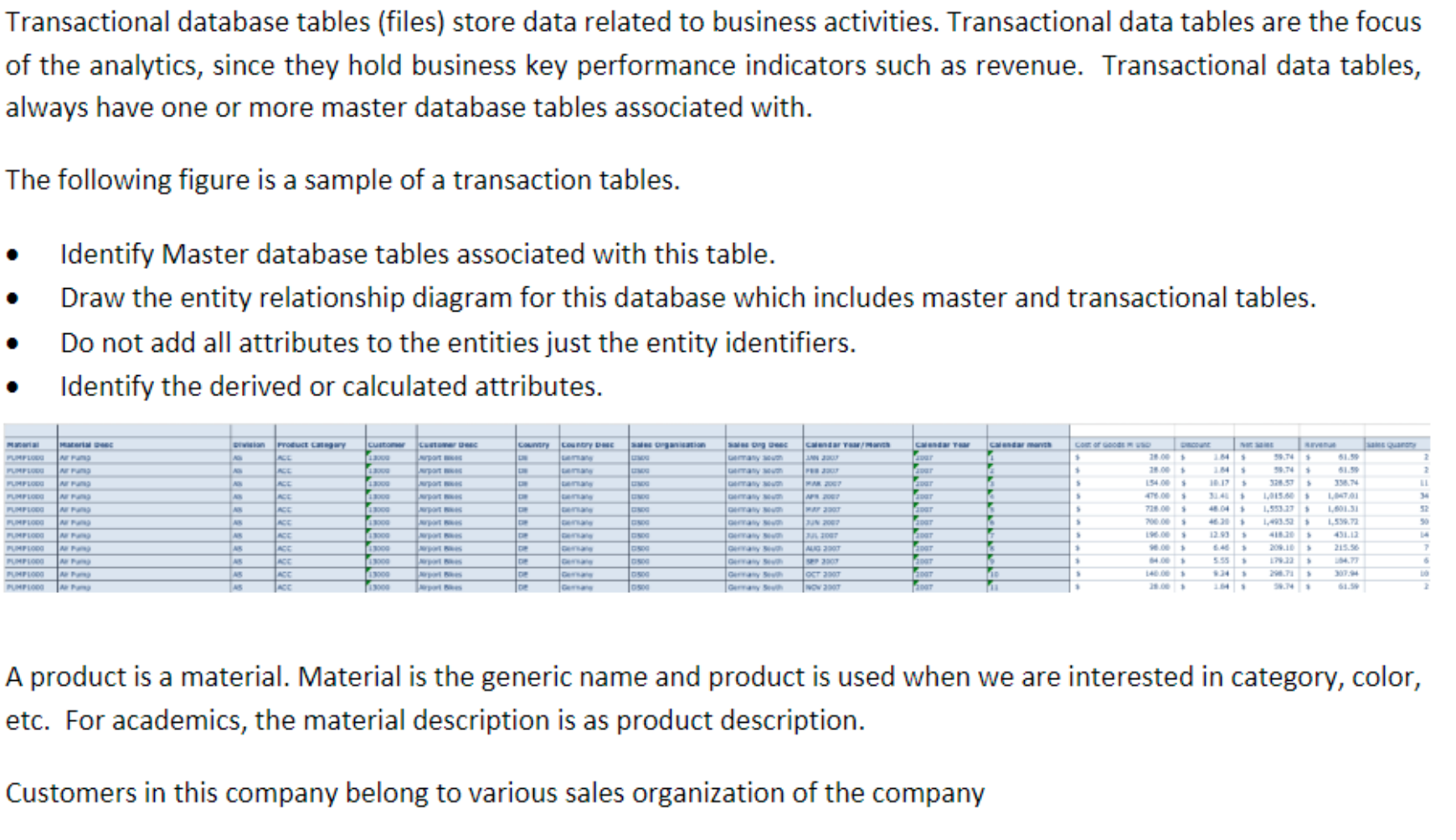  dentify Master database tables associated with this table. Draw the entity