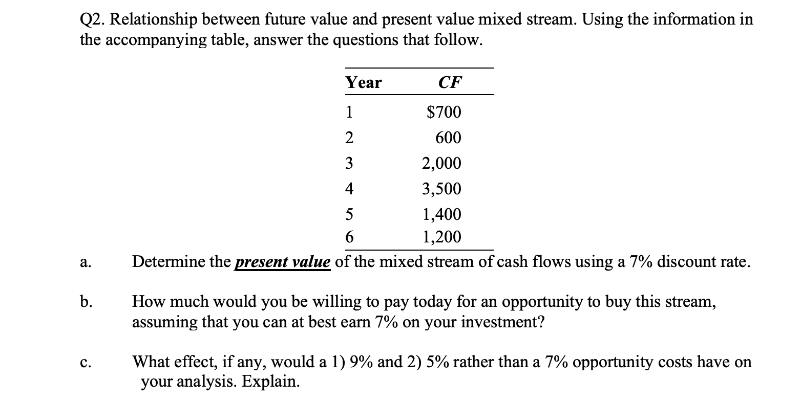  Q2. Relationship between future value and present value mixed stream. Using
