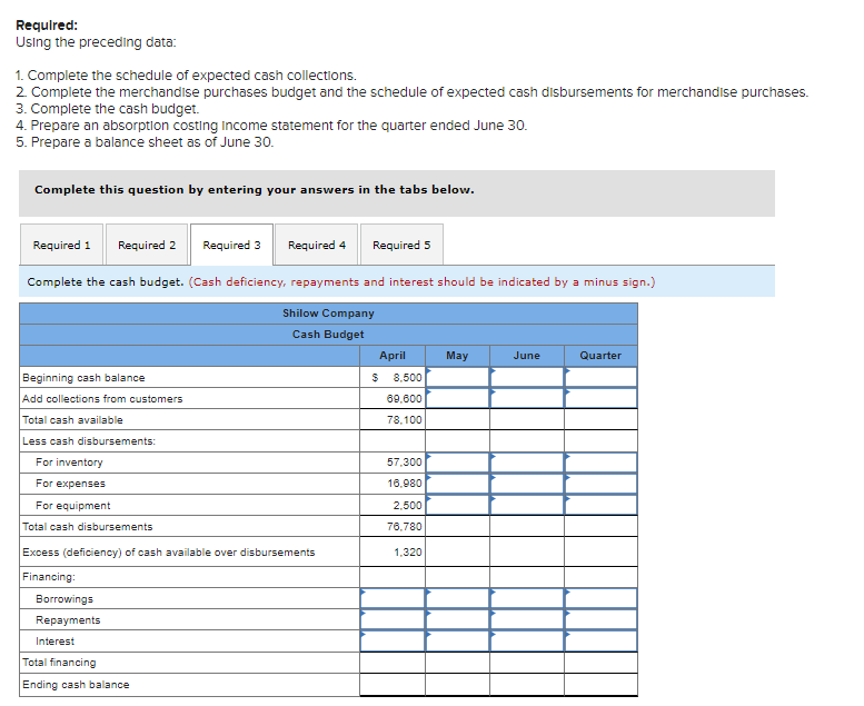 expected cash disbursements for merchandise purchases. 3. Complete the cash budget. 4.