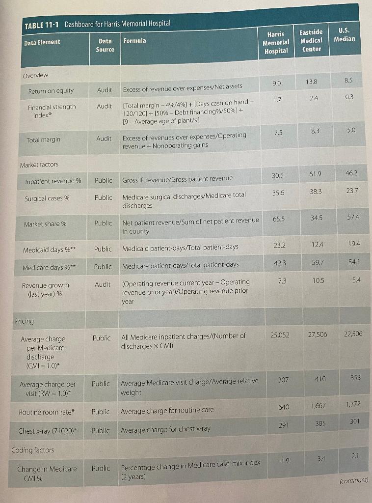 Healthcare Financing Please answer question using table and explanation THANK YOU 1)