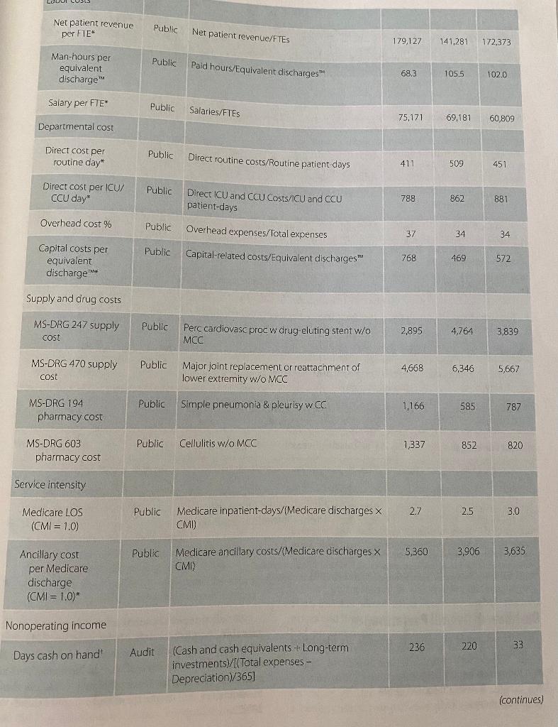 After reviewing the table, prepare a memo in good form that describes
