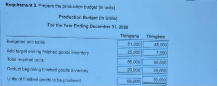 ask the marketing manager when reviewing the revenues budget? Explain briefly. 3.
