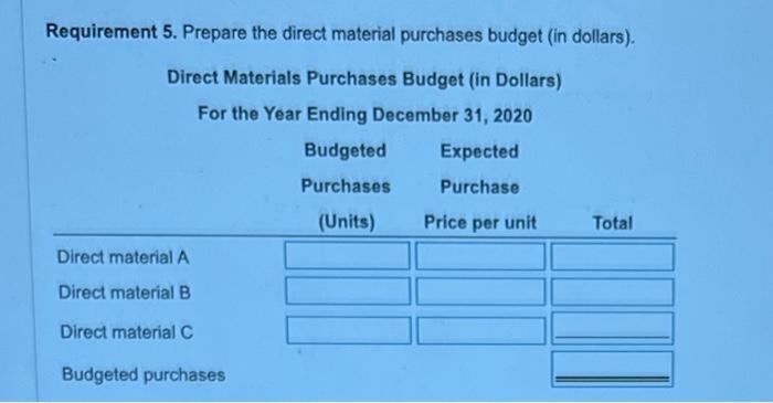 Direct material purchases budget (in dollars) 6. Direct manufacturing labor budget (in