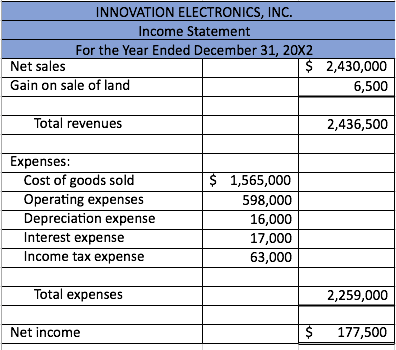  When using the excel (via Connect) you must populate the cells