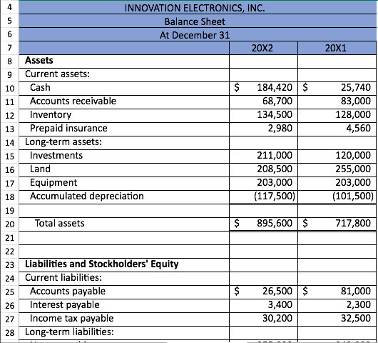 with formulas. You can not just enter the value in the vell