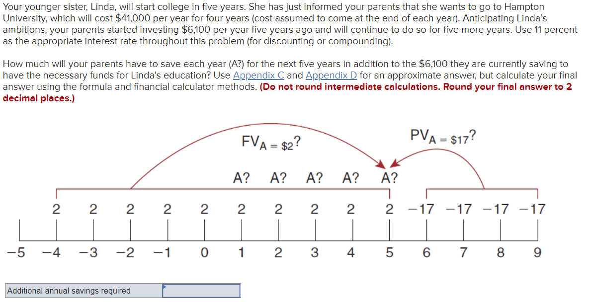 Please explain every step Your younger sister, Linda, will start college in
