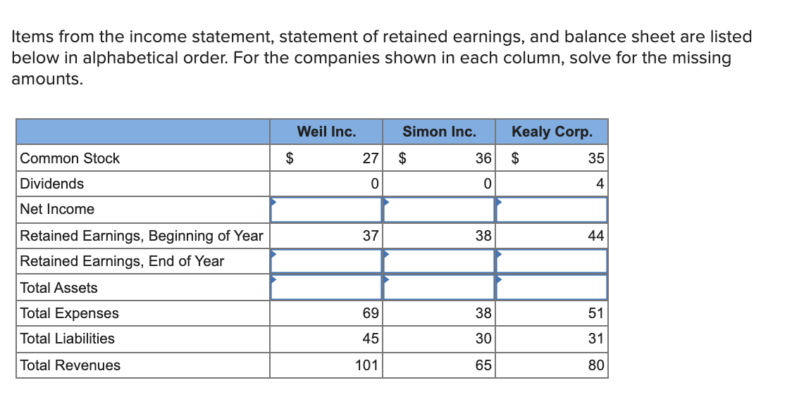 Items from the income statement, statement of retained earnings, and balance