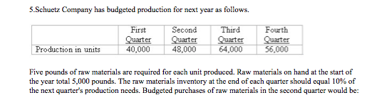 ******please do not attach a screenshot as an answer***** 5-Schuetz Company