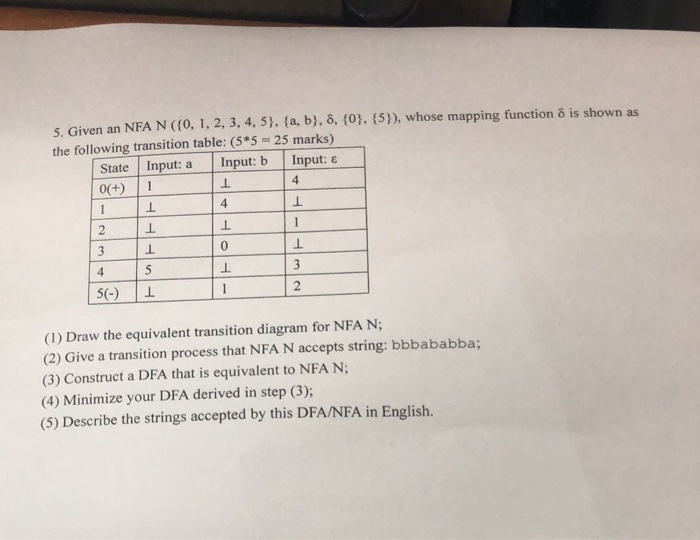  Help ASAP compilers 5. Given an NFA N (fO, 1, 2,