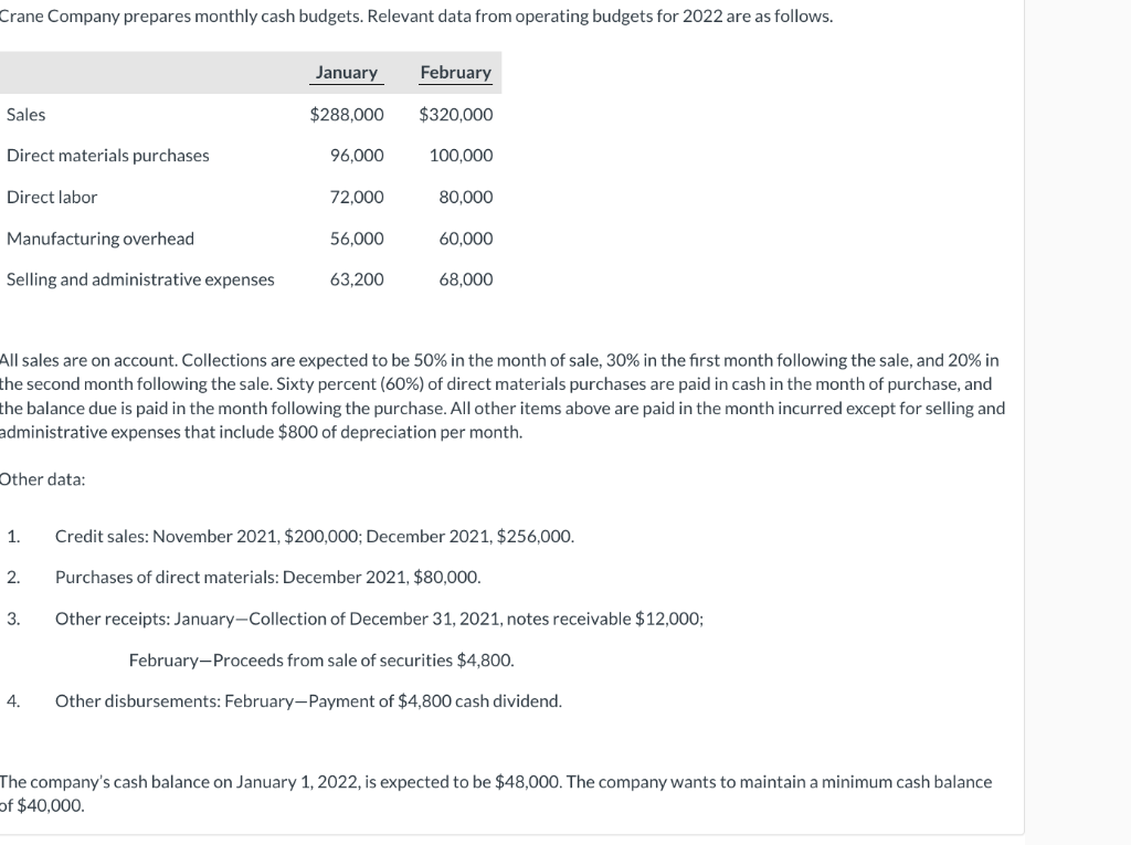 from customers and (2) expected payments for direct materials purchases for January