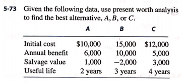 I wonder how can I sovle this problem fast. if you know