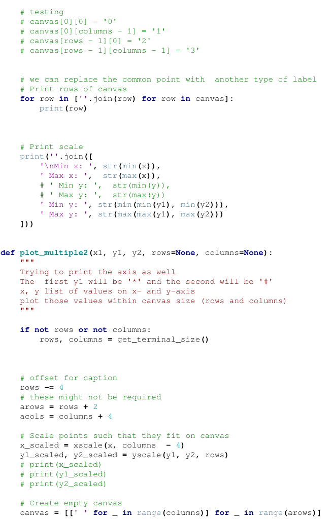 first item). For a Bounded Queue containing n items, what is the
