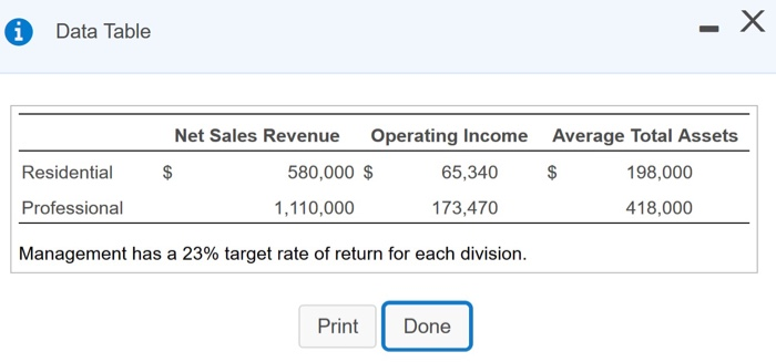 please help answer this question ASAP! thank you Data Table Net Sales