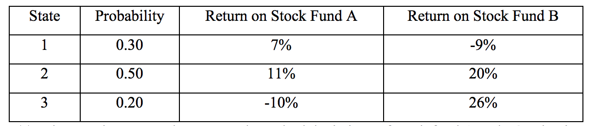 3. A portfolio manager analyzes 100 stocks and constructs a mean-variance efficient