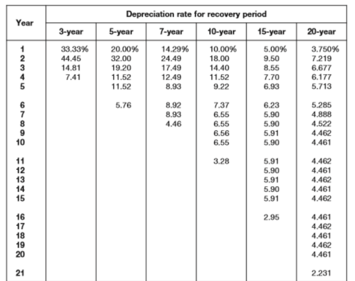new facility in Arizona for manufacturing medical equipment. The new building is