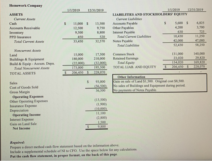 i honestly just need to know if im missing anything in my