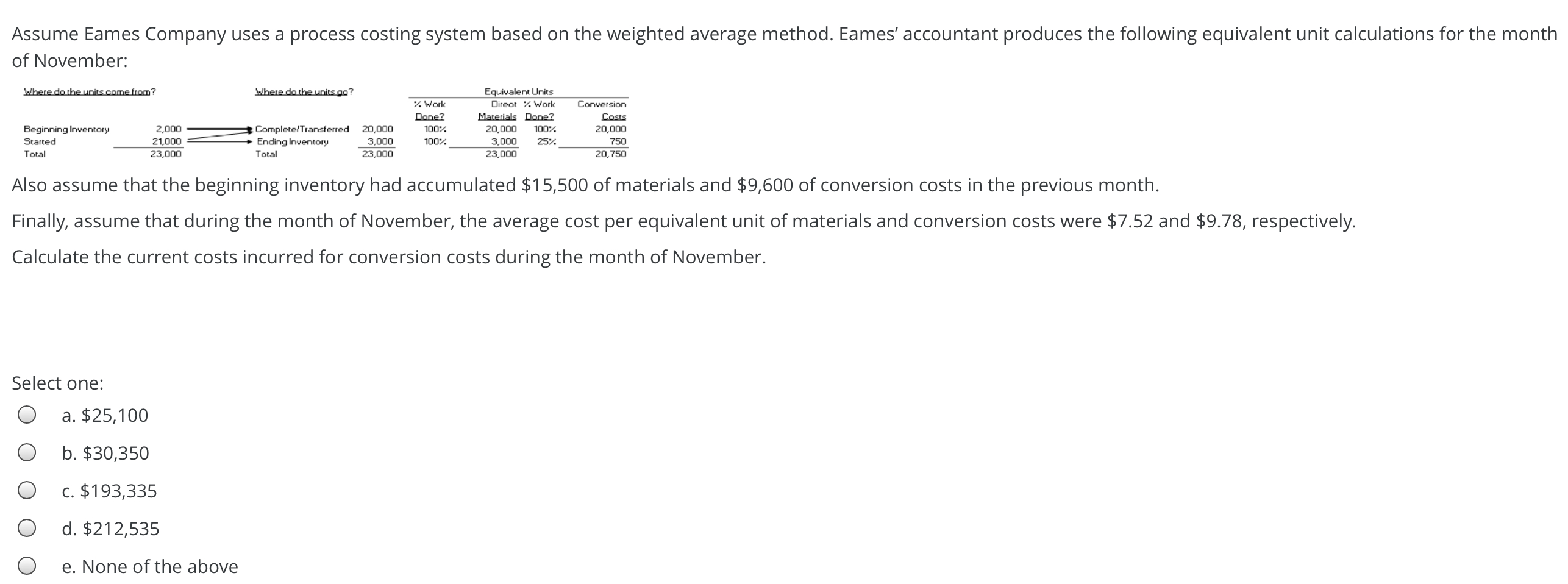 Assume Eames Company uses a process costing system based on the