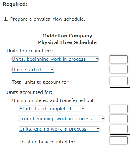manufactures a product that passes through two processes: Fabrication and Assembly. The